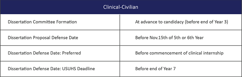 MPS Clinical Civilian Timeline