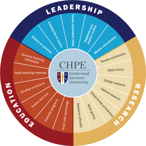 Graduate Programs in HPE Wheel