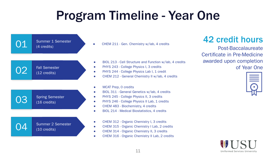 EMDP2 Information Briefing - Program Timeline - Year One