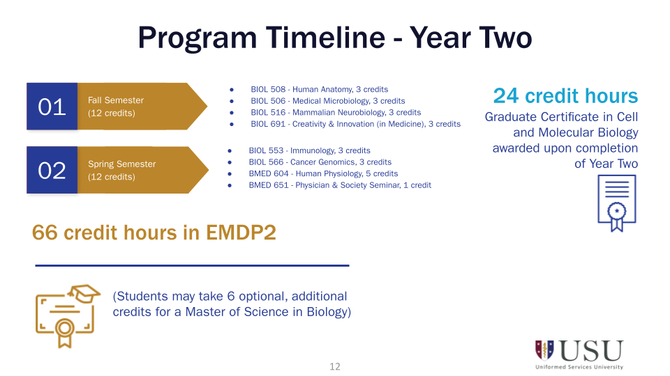 EMDP2 Information Briefing - Program Timeline - Year Two