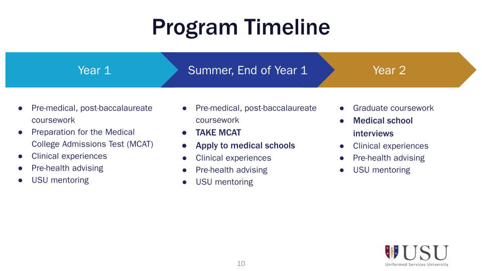 EMDP2 Information Briefing - Program Two-Year Timeline